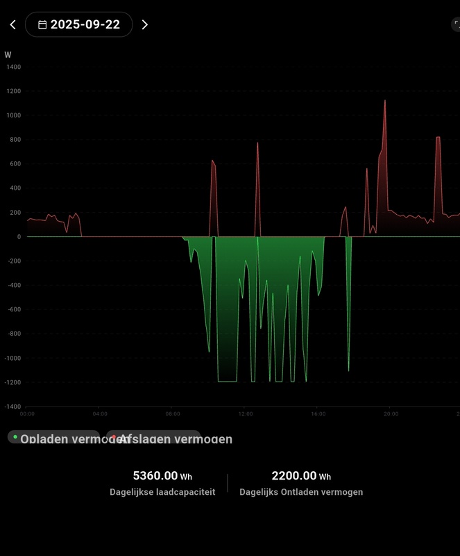 Afbeeldingslocatie: https://tweakers.net/i/xS4yy7aI7_w-E_S52jZ9Ya-StJs=/x800/filters:strip_icc():strip_exif()/f/image/OQI0F8j2htMyPHcADCVJVvNZ.jpg?f=fotoalbum_large
