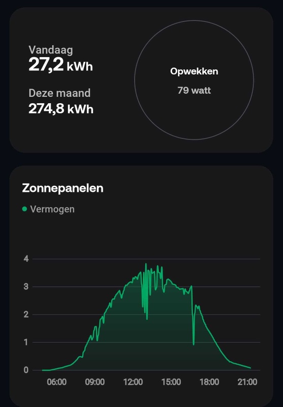 Afbeeldingslocatie: https://tweakers.net/i/xS5wHazIIeg1qyCC2EZRczIYlkQ=/x800/filters:strip_icc():strip_exif()/f/image/izXlfcn0fYaAANzeHayL7haZ.jpg?f=fotoalbum_large