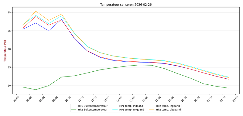 Afbeeldingslocatie: https://tweakers.net/i/xSRmCvxORKYXVBog3lrw13ybl20=/800x/filters:strip_exif()/f/image/11lJxCWnMFx4nN1WiyDNnyQW.png?f=fotoalbum_large