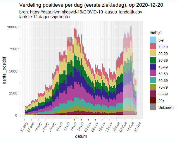 Afbeeldingslocatie: https://tweakers.net/i/xSfHddIWKB8ZSsoOKraQiM-Jz0Y=/full-fit-in/4000x4000/filters:no_upscale():fill(white):strip_exif()/f/image/PF9eKBBMC4h3Zo7Xmg529gn4.png?f=user_large