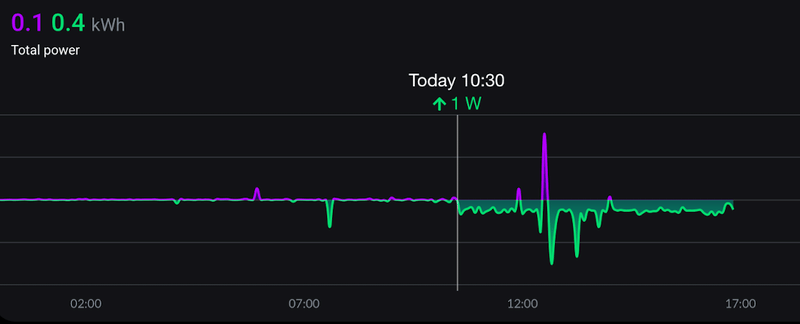 Afbeeldingslocatie: https://tweakers.net/i/xShxqCR_TT9AXKjPIZenuFn5_vQ=/800x/filters:strip_exif()/f/image/u7bphINeZPLqfJVL0NiRW2LB.png?f=fotoalbum_large