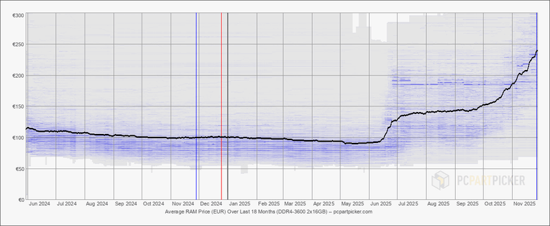 Afbeeldingslocatie: https://tweakers.net/i/xT4TW92RM0nUzAd2A0OgR9Uywo0=/800x/filters:strip_exif()/f/image/OGzwy0APW2I12e8gzWieyAJm.png?f=fotoalbum_large