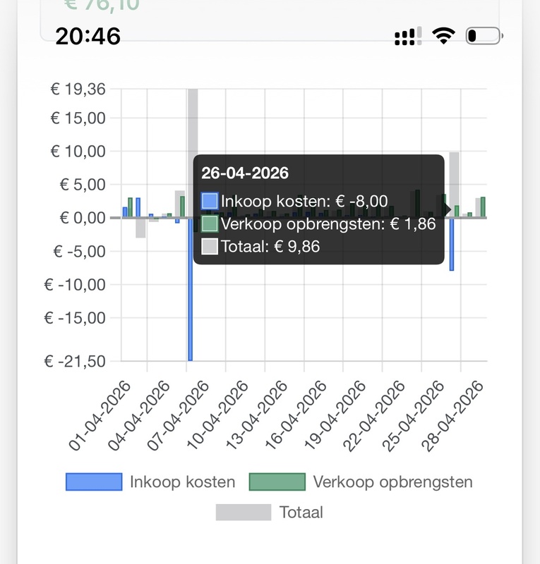 Afbeeldingslocatie: https://tweakers.net/i/xTGiLuJkLm-N3yfda2WWeR5XQtE=/x800/filters:strip_icc():strip_exif()/f/image/zfgp7IZMsrSM7W8BL8nCzyV3.jpg?f=fotoalbum_large