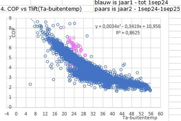 Afbeeldingslocatie: https://tweakers.net/i/xTMSQ8J35hbsPT7ZmgX3S6YVFlw=/full-fit-in/4920x3264/filters:max_bytes(3145728):no_upscale():strip_icc():fill(white):strip_exif()/f/image/wl8WqfdlErB2I9uaEfDoW2yD.jpg?f=user_large