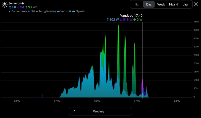 Afbeeldingslocatie: https://tweakers.net/i/xUBa1o2i_wOgiPZEOZf0WzE3S88=/800x/filters:strip_icc():strip_exif()/f/image/Eh1L4VMY2wNlvfHD4o6P5Xdf.jpg?f=fotoalbum_large