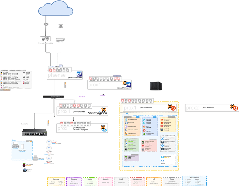 Afbeeldingslocatie: https://tweakers.net/i/xUNii1PyXwGc9hyWzrbOUbEh3BY=/800x/filters:strip_exif()/f/image/vdCofsWDF52XCemLF0zOCqc7.png?f=fotoalbum_large