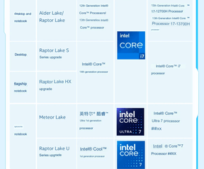 Intel Raptor Lake sheet