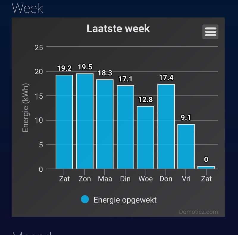 Afbeeldingslocatie: https://tweakers.net/i/xW_bKSji9fJPB7NHFEMmgpcugKo=/800x/filters:strip_icc():strip_exif()/f/image/xyu0FvJvksBUJLWKhMhDnFkE.jpg?f=fotoalbum_large