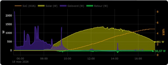 Afbeeldingslocatie: https://tweakers.net/i/xXRUykZ3f2UixraOMaYpcEFJFWY=/fit-in/4920x3264/filters:max_bytes(3145728):no_upscale():strip_icc():strip_exif()/f/image/6F7xGZFlvIRgQ6oaUwvmCt0k.jpg?f=user_large