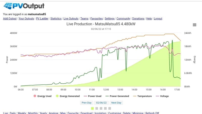 Afbeeldingslocatie: https://tweakers.net/i/xXkJ4vfnVJ0-cU_Bd9wj8Ru2zWg=/800x/filters:strip_icc():strip_exif()/f/image/z0sXvDoCz3vv9wWyMoKG2MCt.jpg?f=fotoalbum_large