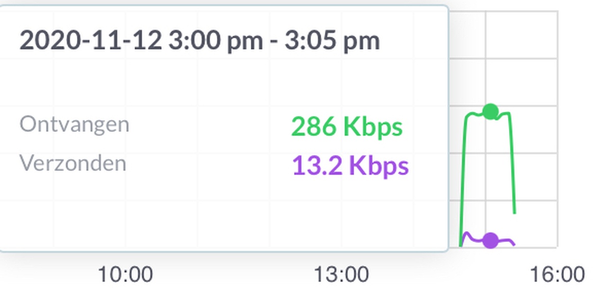 Afbeeldingslocatie: https://tweakers.net/i/xY3_N5Ua1UEvyxDnhO2ivnRkVrw=/full-fit-in/4920x3264/filters:max_bytes(3145728):no_upscale():strip_icc():fill(white):strip_exif()/f/image/OM7i5a1uCErdWBpGUixtfFDU.jpg?f=user_large