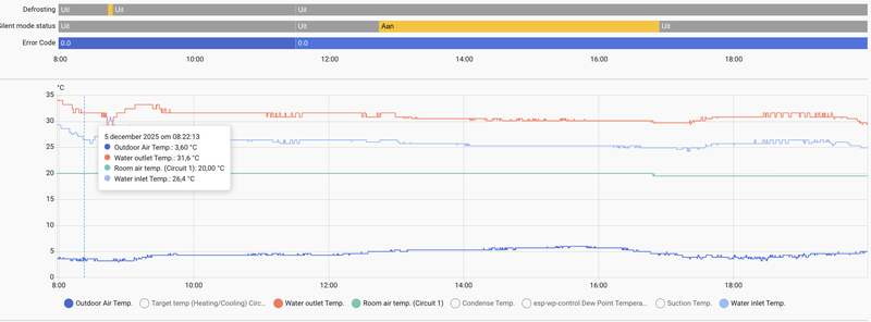 Afbeeldingslocatie: https://tweakers.net/i/xY_n9eR_B-9S9mcabWUwIBHntCA=/800x/filters:strip_exif()/f/image/UCUdGEkpypxnDWFpXRBedPV0.png?f=fotoalbum_large