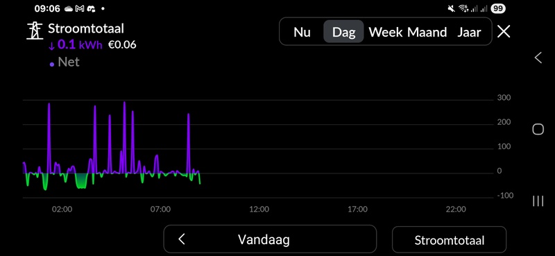 Afbeeldingslocatie: https://tweakers.net/i/xYidM4S5Vkhu6EfymoId_S-XDAc=/800x/filters:strip_icc():strip_exif()/f/image/Hiux2y4g3O7glPvwCTGnLrom.jpg?f=fotoalbum_large