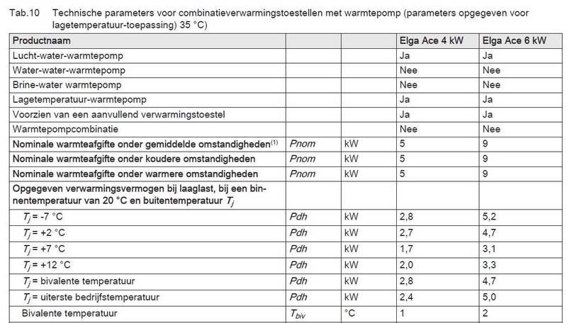 Afbeeldingslocatie: https://tweakers.net/i/xYuzqQaolT-1gdSn06r10B5N1C4=/800x/filters:strip_icc():strip_exif()/f/image/jGKGhfdBvQEhSJ2hvi42RbCl.jpg?f=fotoalbum_large
