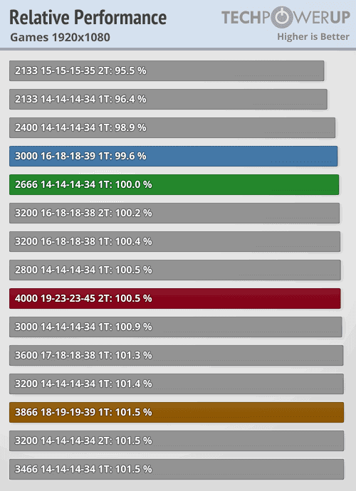 Afbeeldingslocatie: https://tweakers.net/i/xYvCqXsUN3uK2znY3KbF1TUTo0k=/full-fit-in/4000x4000/filters:no_upscale():fill(white):strip_exif()/f/image/U8JnezYYH5ekkMXRl922wYWE.png?f=user_large
