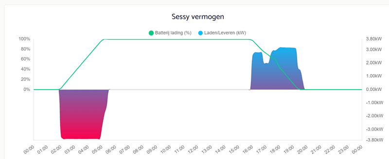 Afbeeldingslocatie: https://tweakers.net/i/xZT_r-bW_hSTd_9iGlaiMe9Qh9g=/800x/filters:strip_exif()/f/image/nFbk8Feh1EG97QdlOBqmntsf.png?f=fotoalbum_large