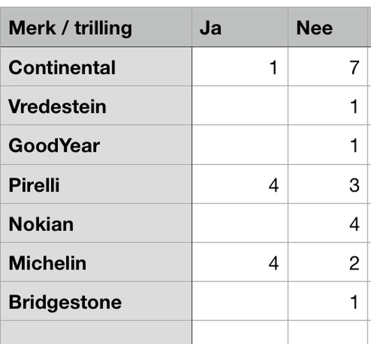 Afbeeldingslocatie: https://tweakers.net/i/x_38NGFY1ZOBfVdu76ttlKQ9EN8=/full-fit-in/4920x3264/filters:max_bytes(3145728):no_upscale():strip_icc():fill(white):strip_exif()/f/image/nBazYB8xgrrkxSXqRhS9ZuOt.jpg?f=user_large
