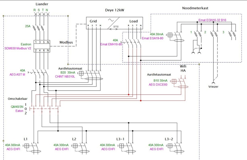 Afbeeldingslocatie: https://tweakers.net/i/xa2ETEm_1kDgXal3SVLAFjuHPdM=/800x/filters:strip_icc():strip_exif()/f/image/MbpyUrLy0fVh8lUyiOa0NWNi.jpg?f=fotoalbum_large