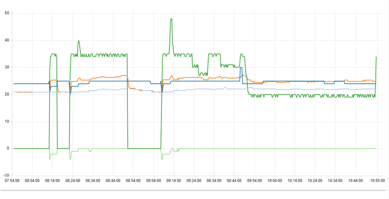 Afbeeldingslocatie: https://tweakers.net/i/xaHamWol-ve2JQ9bzchtSin0-Os=/800x/filters:strip_exif()/f/image/vrumGKxVfw9HNmqmJekAu2Ho.png?f=fotoalbum_large
