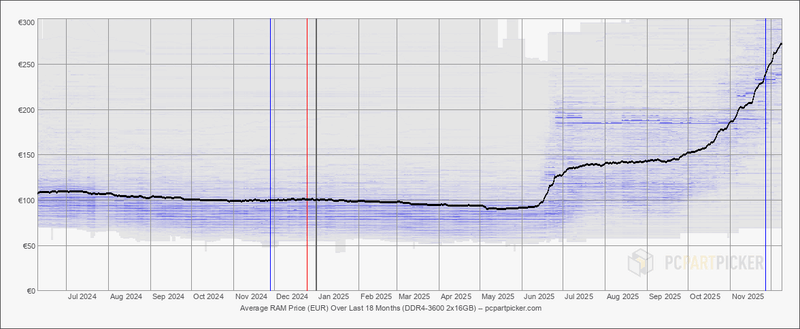 Afbeeldingslocatie: https://tweakers.net/i/xbuiwSR2N3VHRzvHkaHFs28cGII=/800x/filters:strip_exif()/f/image/aLXyzSawtt4C3K6h10VGnmBw.png?f=fotoalbum_large