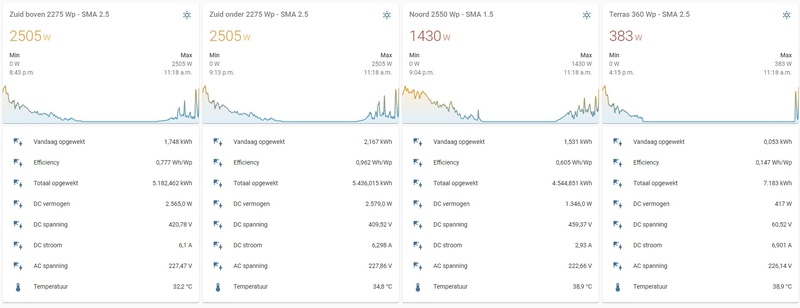 Afbeeldingslocatie: https://tweakers.net/i/xc9dPo9iKmkJUWUTuhCZLnB-Kpg=/800x/filters:strip_icc():strip_exif()/f/image/eMjcO7HZiKSezsJ6HCRXkCj3.jpg?f=fotoalbum_large