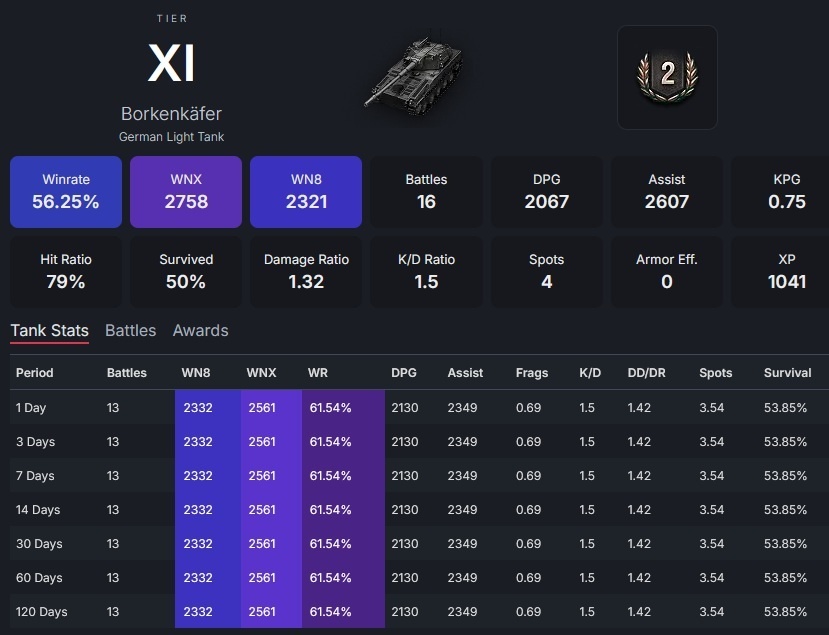Afbeeldingslocatie: https://tweakers.net/i/xcVMFERRdjmuAqCAaYs8Ailpjr4=/fit-in/4920x3264/filters:max_bytes(3145728):no_upscale():strip_icc():strip_exif()/f/image/LYpo6vqCCuEMTn7SLyvH3VEY.jpg?f=user_large