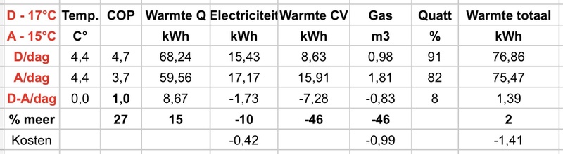 Afbeeldingslocatie: https://tweakers.net/i/xcYuVU76isH_3Nnq-BqtuA5s8Dw=/800x/filters:strip_icc():strip_exif()/f/image/kdOCCrpULeyzHhCB5CQBe6jF.jpg?f=fotoalbum_large