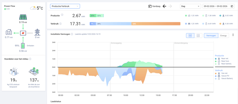 Afbeeldingslocatie: https://tweakers.net/i/xczuZbz5geRsxOtVwfpL10kn9J4=/800x/filters:strip_exif()/f/image/upKP7D9Sthqm9Kz6urJny8iM.png?f=fotoalbum_large