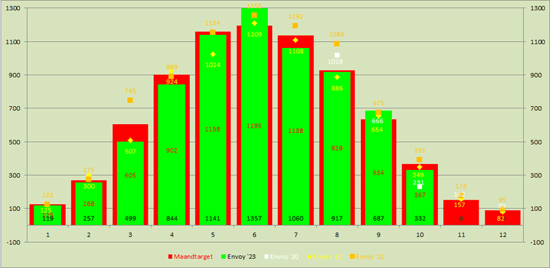 Afbeeldingslocatie: https://tweakers.net/i/xdXDXQBEkMPMVyZxJqpYfK6Uw3k=/800x/filters:strip_exif()/f/image/tWnQmkSTCVpP0cvLCJGUs4CQ.png?f=fotoalbum_large