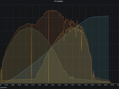 Afbeeldingslocatie: https://tweakers.net/i/xe3dKtwxz_QE97WcvC8jALu8rLo=/234x176/filters:strip_exif()/f/image/TRFuCKASIZLK5pAu1QwjuTV3.png?f=fotoalbum_medium