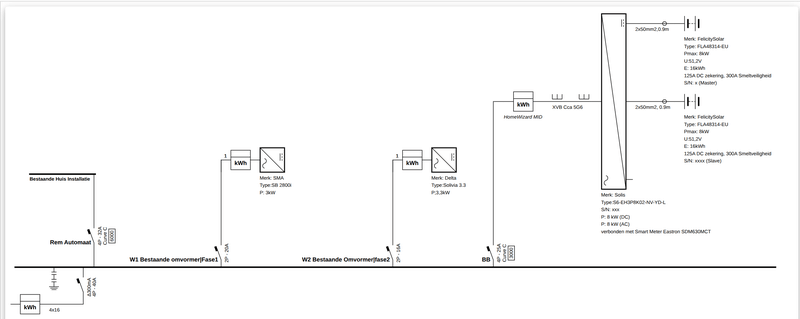Afbeeldingslocatie: https://tweakers.net/i/xeW-tPG4Z0svhEztqA0j8LOyPjI=/800x/filters:strip_exif()/f/image/fA2V1YCSA1G39C6slDhtBekK.png?f=fotoalbum_large