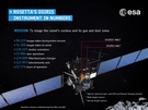 Rosetta instrumentarium