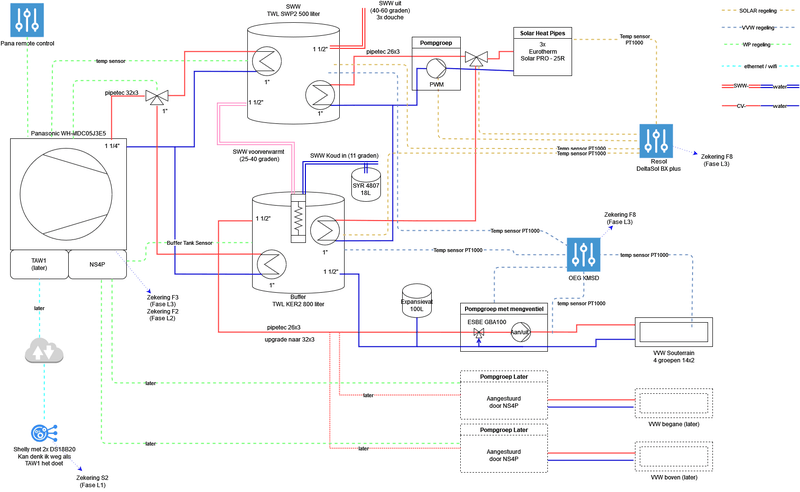 Afbeeldingslocatie: https://tweakers.net/i/xfQh4XYUjx_98Q6bDU3rFTtrxYA=/800x/filters:strip_exif()/f/image/64DFtC3MbtLE5Ula9ssVebOU.png?f=fotoalbum_large