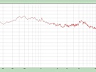 Turtle Beach Ear Force PX4 - Testresultaten
