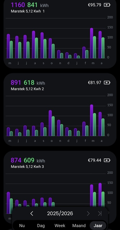 Afbeeldingslocatie: https://tweakers.net/i/xg5mqt1aIUyIj2DxYQro8Lm3Ndo=/x800/filters:strip_icc():strip_exif()/f/image/QVH0AKc2oVZgi2RBzizeJo6C.jpg?f=fotoalbum_large