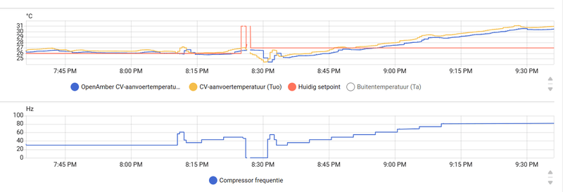 Afbeeldingslocatie: https://tweakers.net/i/xge8qUvpRwT9lILq57hdbaYlly8=/800x/filters:strip_exif()/f/image/qUFoD1HtxJWmIkKe2j28SkXT.png?f=fotoalbum_large