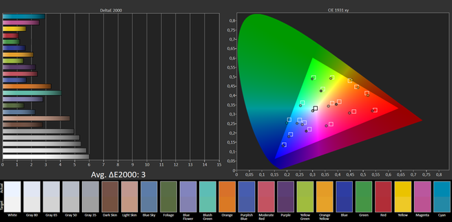 Colorchecker