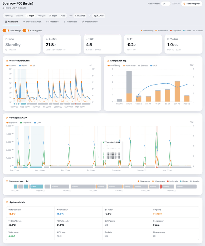 Afbeeldingslocatie: https://tweakers.net/i/xgvLOawhk1JCRgyxMUU_oQc45j4=/x800/filters:strip_exif()/f/image/NtaKYVBA2eUzaKU7yXsUVf9c.png?f=fotoalbum_large