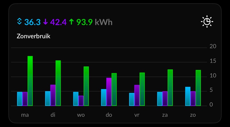 Afbeeldingslocatie: https://tweakers.net/i/xh2Jr9yxIL8JB-0BPIS2lvoA24A=/800x/filters:strip_icc():strip_exif()/f/image/xbDucjukUEv0KiKgLxXtsbdC.jpg?f=fotoalbum_large