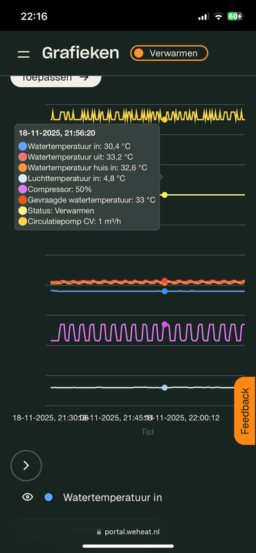 Afbeeldingslocatie: https://tweakers.net/i/xhB7yhtAzQk8hpP95x4TQv1USxw=/x800/filters:strip_exif()/f/image/kAbqF2hE1Ld4KnGnrVDtIGCH.png?f=fotoalbum_large