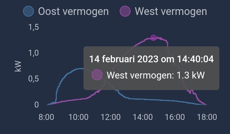 Afbeeldingslocatie: https://tweakers.net/i/xiVe-Gb2F3Sh-EGhLv9TuGyISnk=/800x/filters:strip_icc():strip_exif()/f/image/01HW1XL3nzK1marecwddZBMz.jpg?f=fotoalbum_large