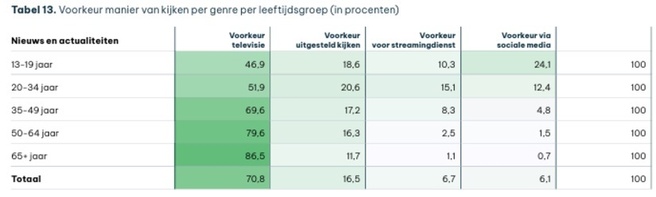Mediamonitor Nieuws en Actualiteit 2024
