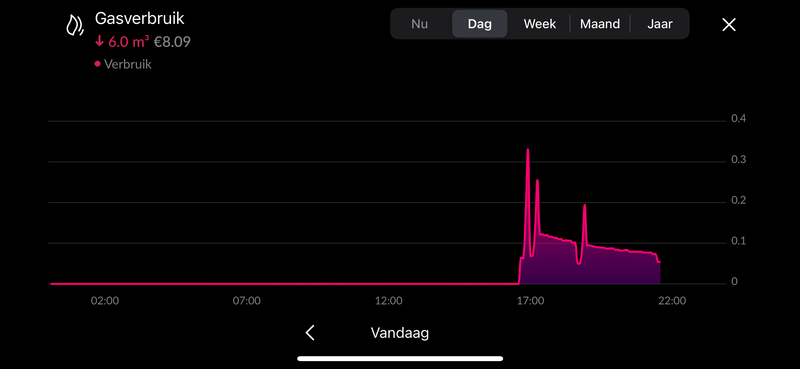 Afbeeldingslocatie: https://tweakers.net/i/xiy_DU-eyv0Qe_vxT-LidPVyrrM=/800x/filters:strip_exif()/f/image/PlUy2sy8jBaV6oNn0BSt14j3.png?f=fotoalbum_large
