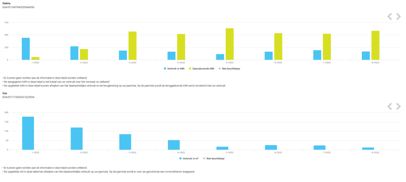 Afbeeldingslocatie: https://tweakers.net/i/xk9XWf7-tyecVaYyppu6O_V7Zzg=/800x/filters:strip_exif()/f/image/IBplrJZQPHUDipcdCvQffViu.png?f=fotoalbum_large