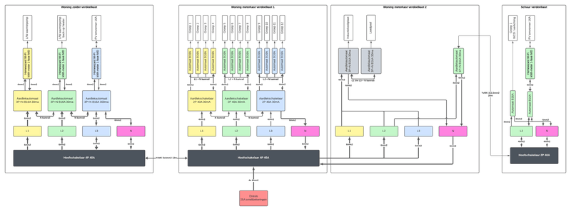 Afbeeldingslocatie: https://tweakers.net/i/xkG-CjVESAZlkhUSvNNDYCdo8TQ=/800x/filters:strip_exif()/f/image/B3ZypF10lu7XWG4i9Hp3NxQF.png?f=fotoalbum_large