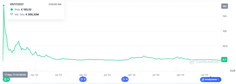 Afbeeldingslocatie: https://tweakers.net/i/xl2Giyezv9w1QgLGJSL5T5SDhEo=/800x/filters:strip_exif()/f/image/Ol36yEr6kAnakihmgIv52wf8.png?f=fotoalbum_large