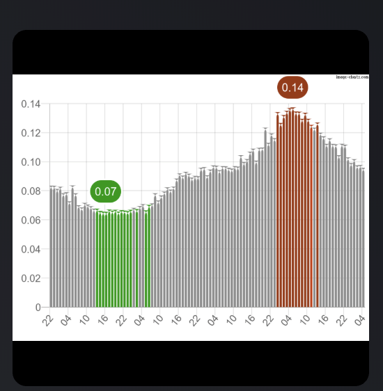 Afbeeldingslocatie: https://tweakers.net/i/xmlUpHsJRmdOG0bfH10wWYuY03I=/fit-in/4000x4000/filters:no_upscale():strip_exif()/f/image/pNdvSt2RQg3H9jkrhvycTVfx.png?f=user_large