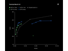 OpenAI GPT-6.1 Terra-benchmarks