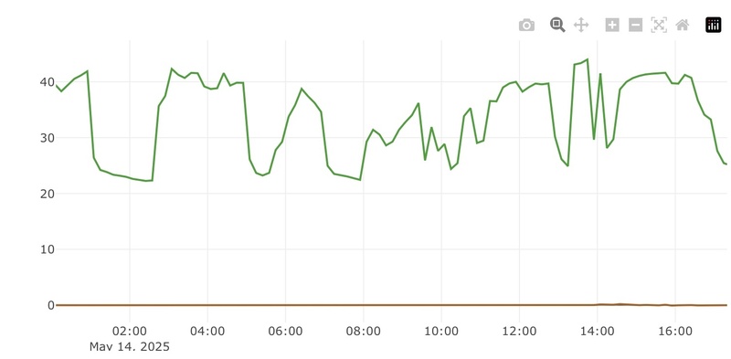 Afbeeldingslocatie: https://tweakers.net/i/xnaVkn9SUujt1rFO7C3wpPuQVvg=/800x/filters:strip_icc():strip_exif()/f/image/Qm2VbD2ATtiOajxSwYlCd58S.jpg?f=fotoalbum_large
