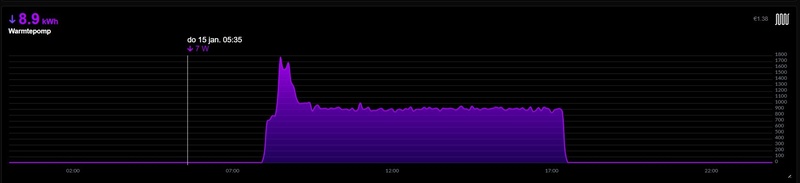 Afbeeldingslocatie: https://tweakers.net/i/xncPq3H3jlVmOfTp_IDOtjdhXQU=/800x/filters:strip_icc():strip_exif()/f/image/hk7Ri21xMjubLO2E9XJPqoec.jpg?f=fotoalbum_large